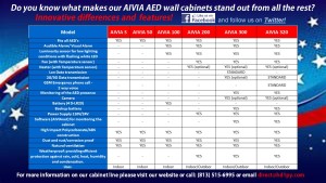 AIVIA CABINET FEATURES