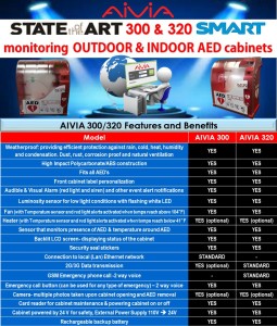 AIVIA Smart Monitoring AED cabinet - Features