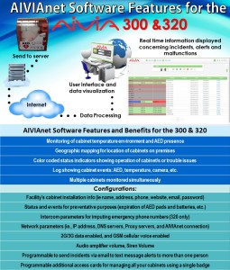AIVIAnet Features